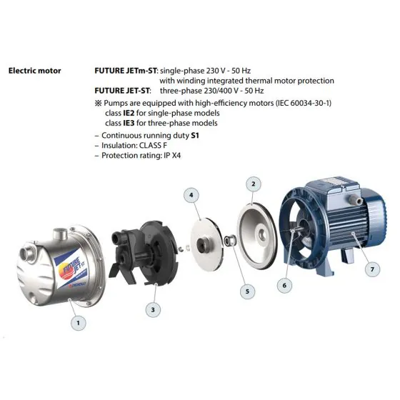 Pedrollo FUTURE JETm 2C-ST (A2M036). Pompe de surface auto-amorçante en inox