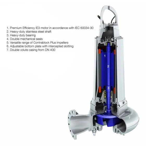 Sulzer ABS XFP81C-CB1.1-PE40/2-50EX400:10 - GXPR1H111111211 - Pumps UK