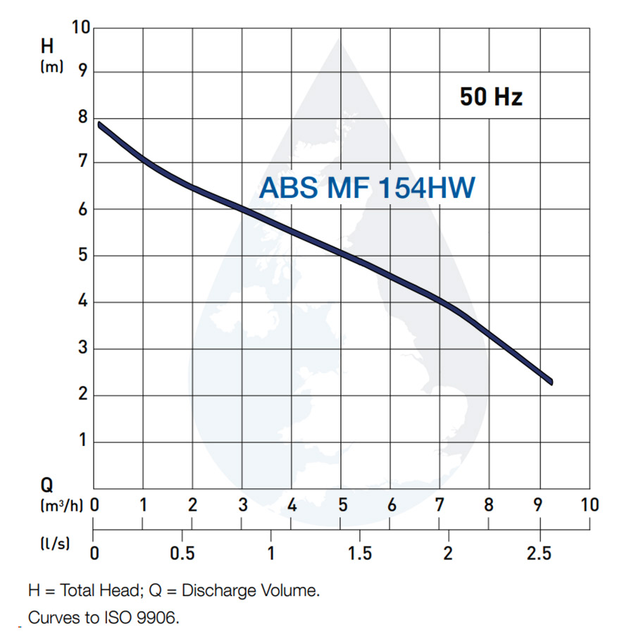 ABS MF154 HW Auto High Temperature Sump Pump - Pumps UK